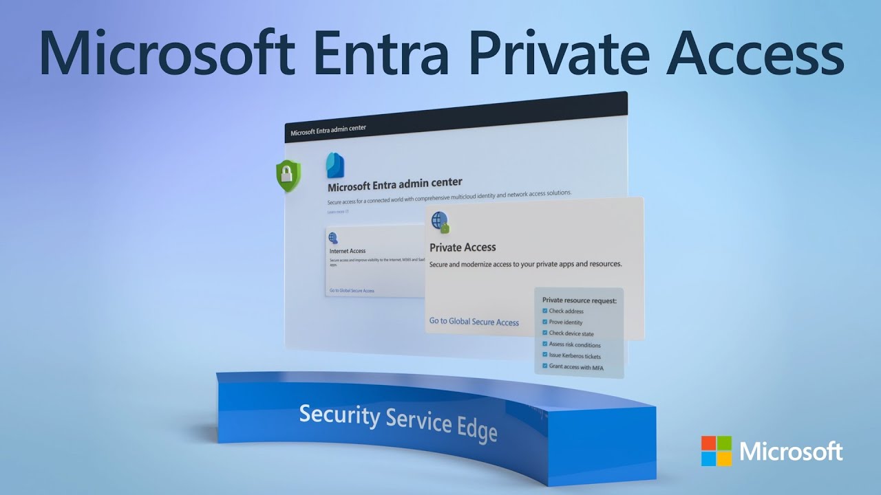 Microsoft Entra Private Access Protections For On Premises Private Cloud Network Resources